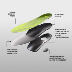 Muna Plantar Fasciitis Relief Insole view 5